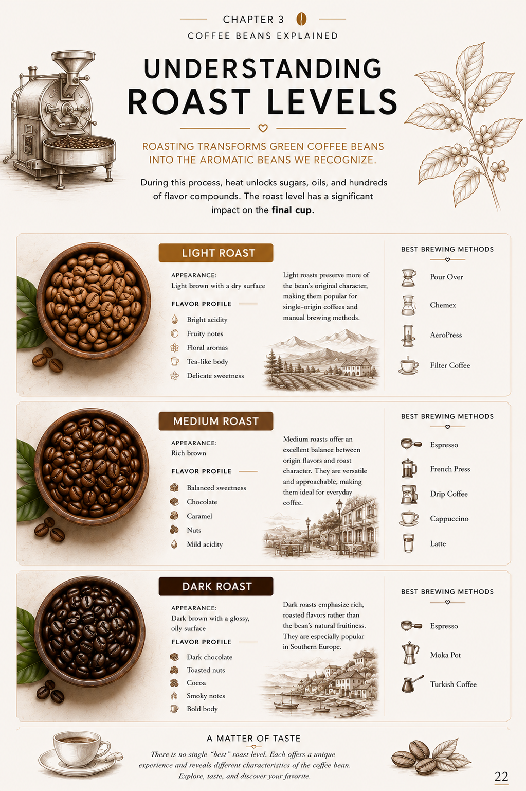 E-Book - Guter Kaffee – A Love Letter to European Coffee